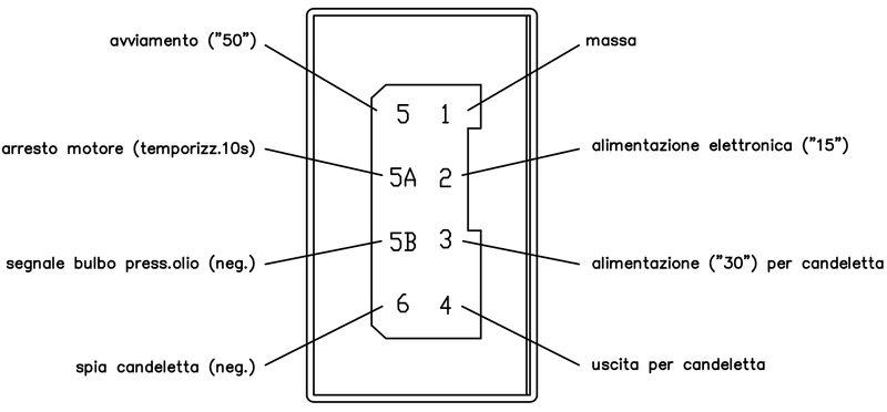 Centralina preriscaldo candelette e arresto motore 24V