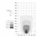 Faro da lavoro 12 LED rotondo ad ampio raggio 36W IP67