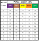 Ugello Albuz ATR 60 CLIPS giallo confezione da 3 pezzi