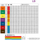 Ugello Antideriva 110° Rosso LD confezione da 15 pezzi