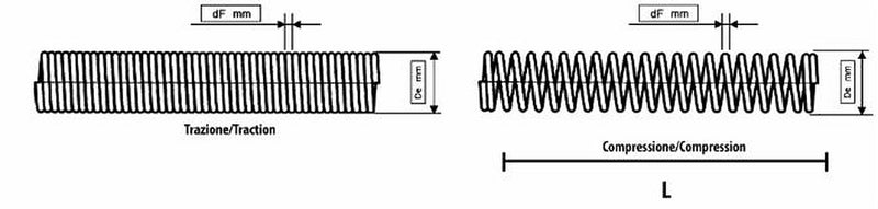 Cassetta assortimento molle trazione e compressione