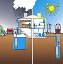 Elettropompa sommersa multistadio per pozzi o cisterne 6" 1110W