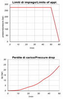 Valvola elettrica a 2 vie normalmente aperta 12VDC