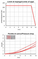 Valvola elettrica a 3 vie 24VDC 12 litri
