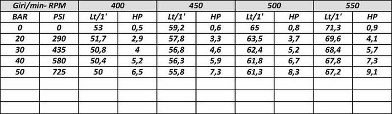 Pompa membrana alta pressione aps 71