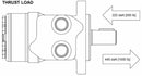 Motore orbitale Danfoss WR320