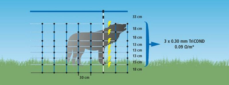 Rete di protezione per lupi Confezione da 1pz (1)